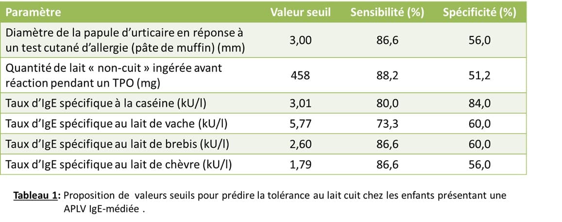 Lait cuit et désensibilisation des enfants allergiques au lait de vache