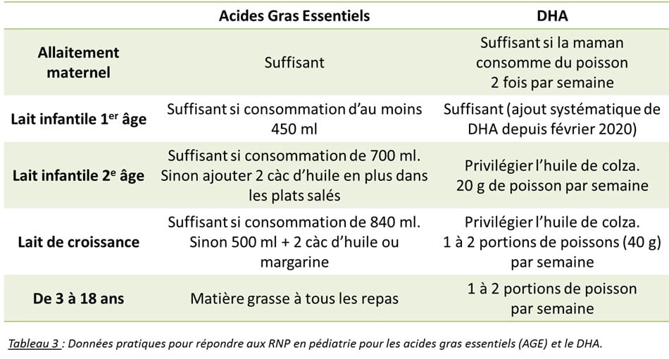 JFN 2020 : enfance et nutrition