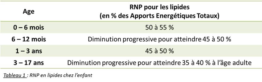 JFN 2020 : enfance et nutrition