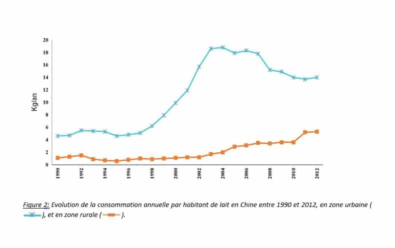 consommation-lait