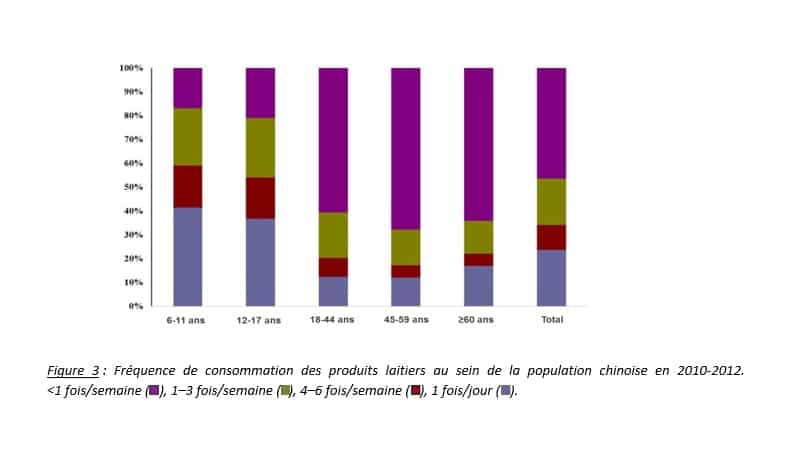 donnees-enquetes-alimentaires